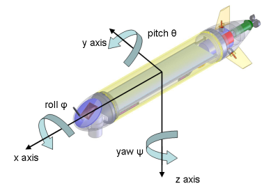 _images/euler-lauv.png