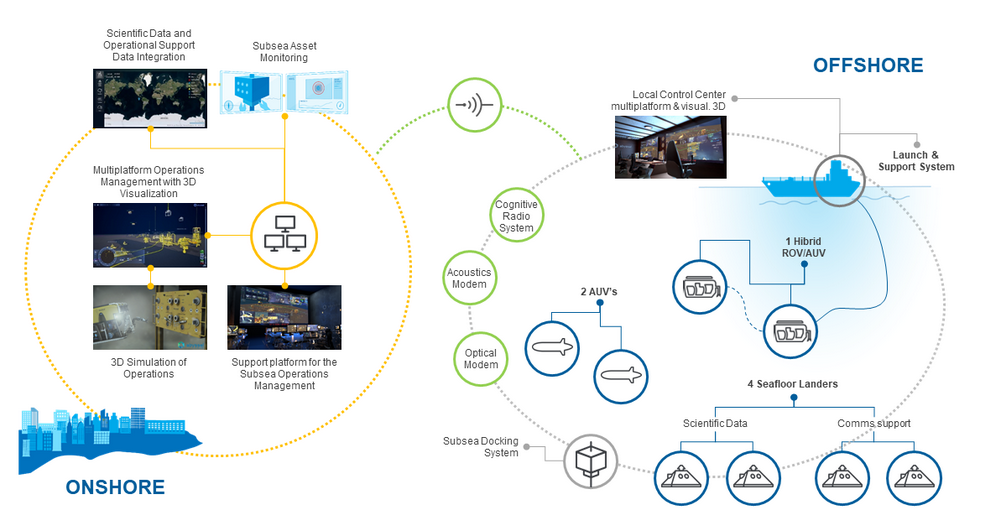 OceanTech Diagram